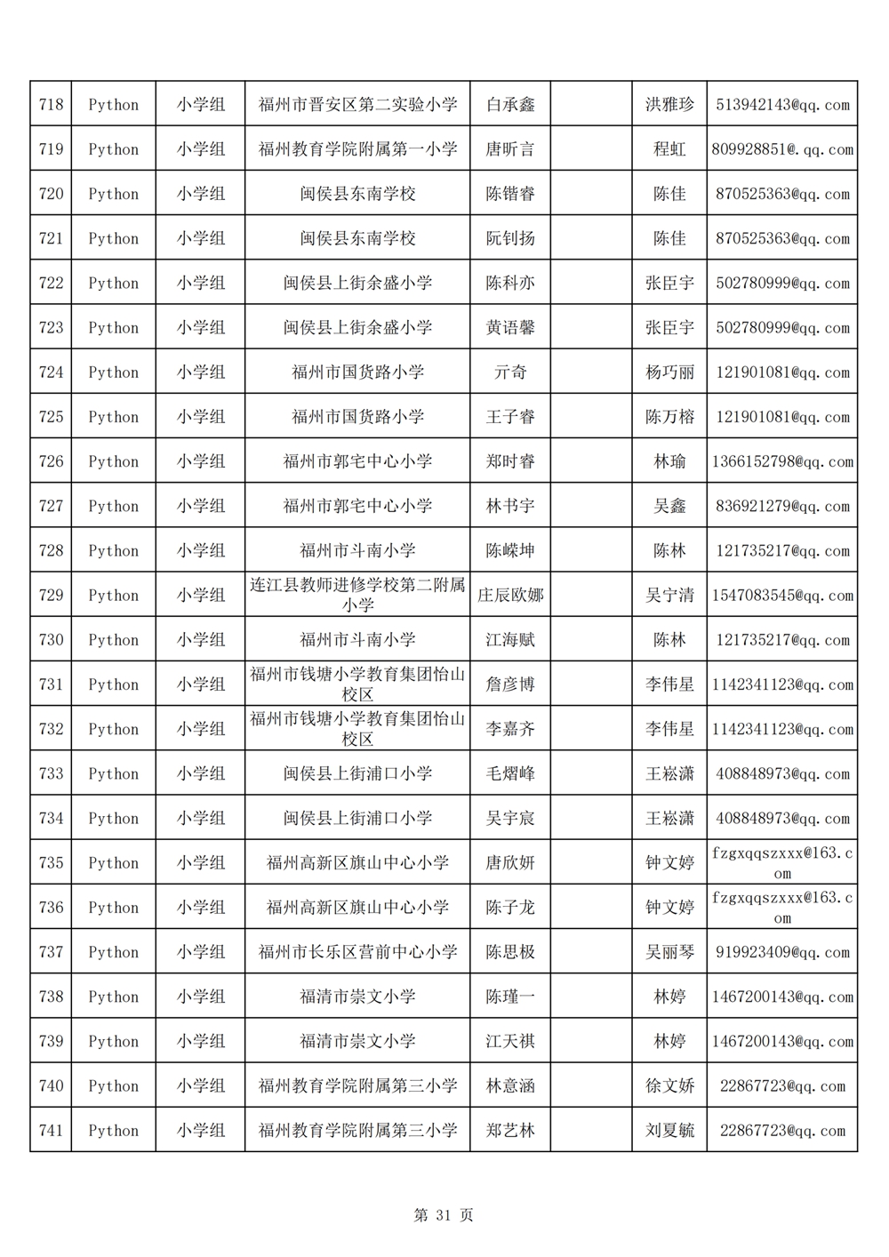 2024年第十九届福州市青少年机器人竞赛报名汇总表名单公示