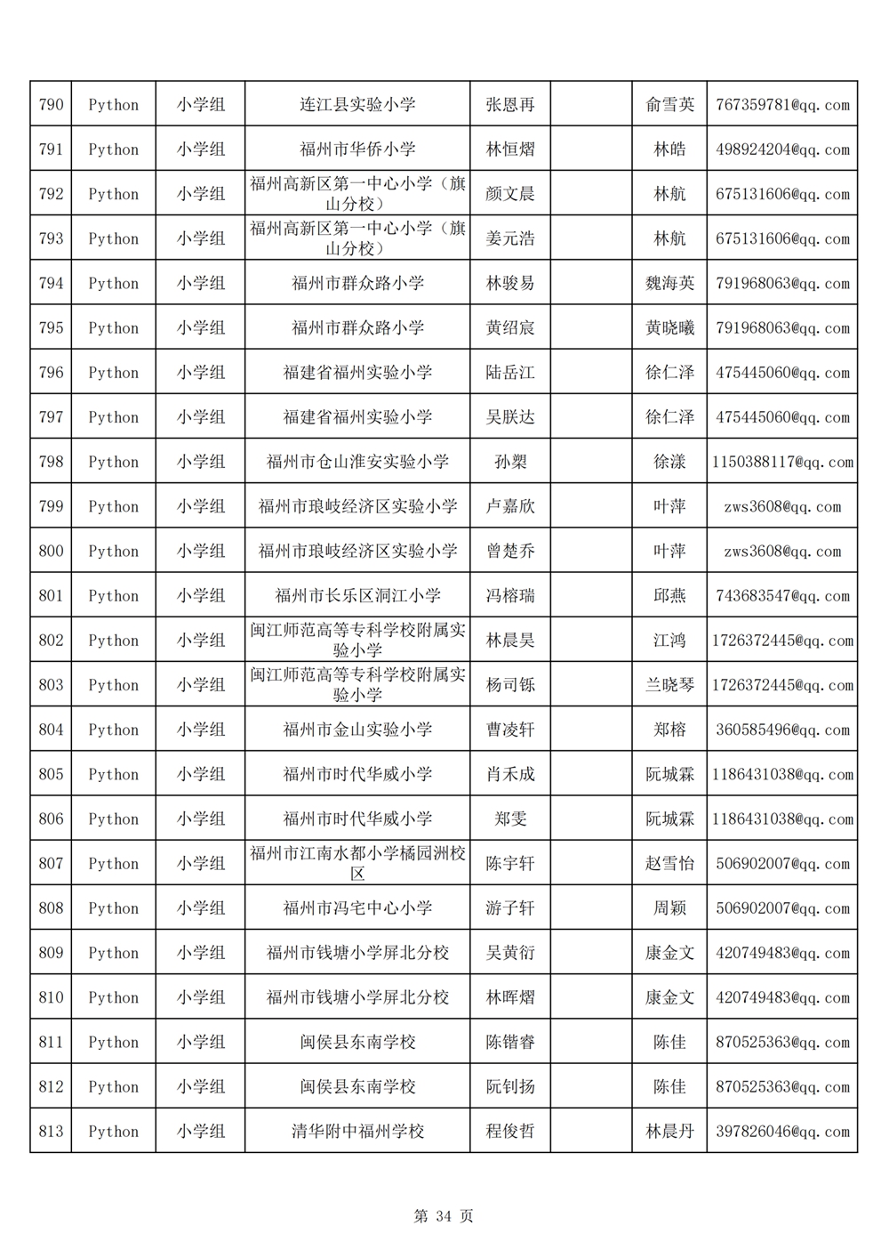 2024年第十九届福州市青少年机器人竞赛报名汇总表名单公示