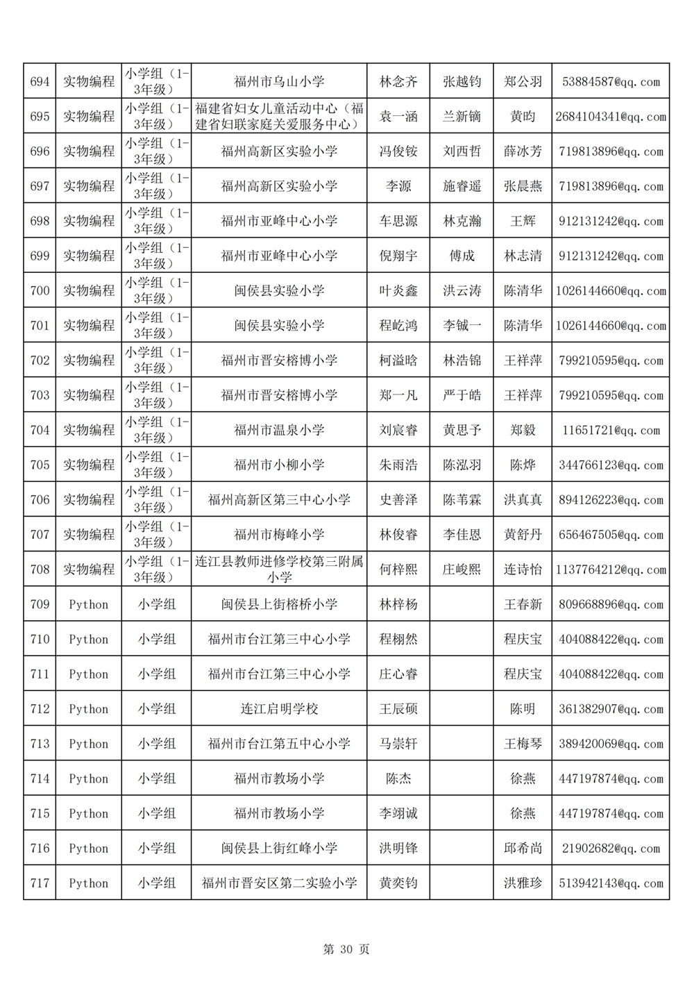 2024年第十九届福州市青少年机器人竞赛报名汇总表名单公示