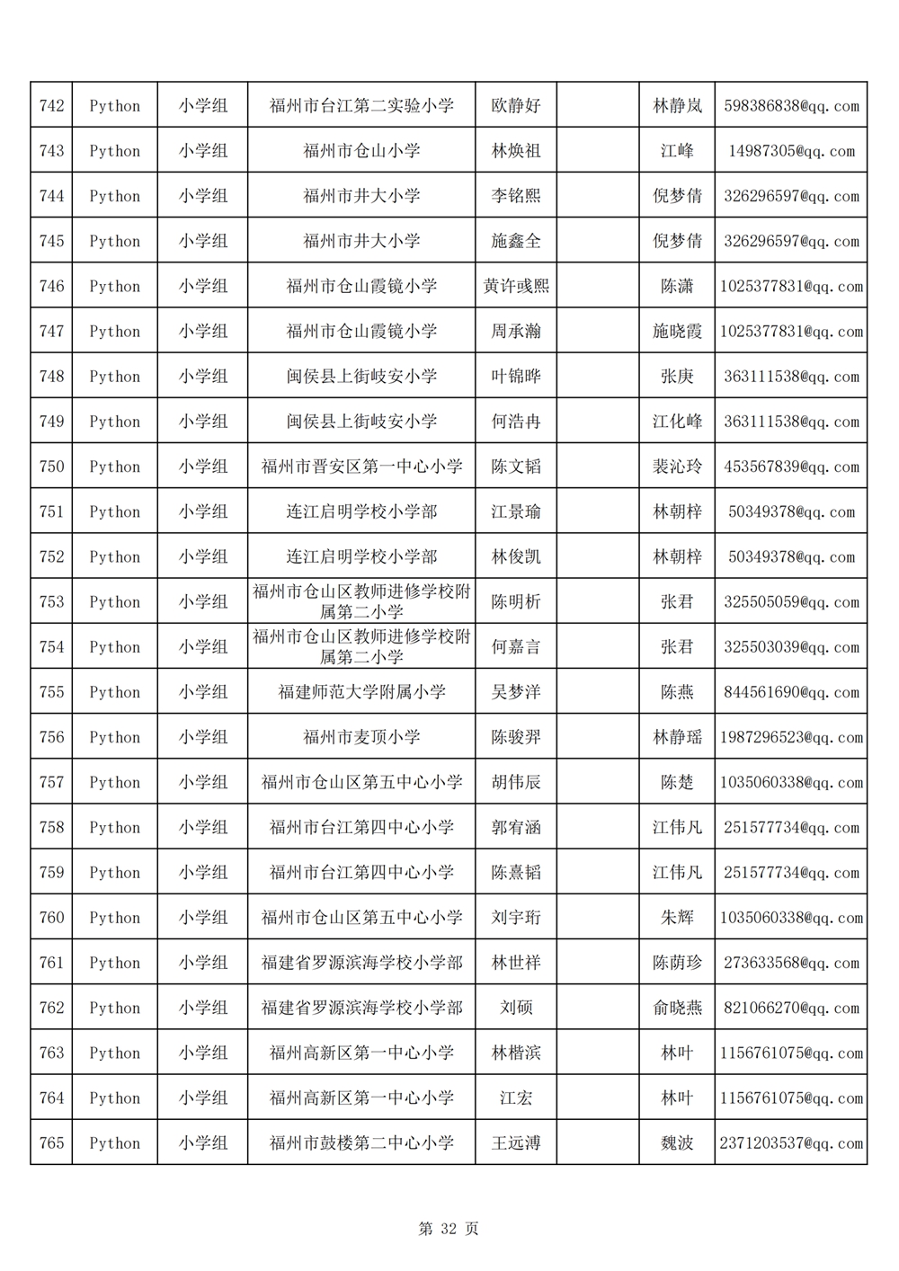 2024年第十九届福州市青少年机器人竞赛报名汇总表名单公示