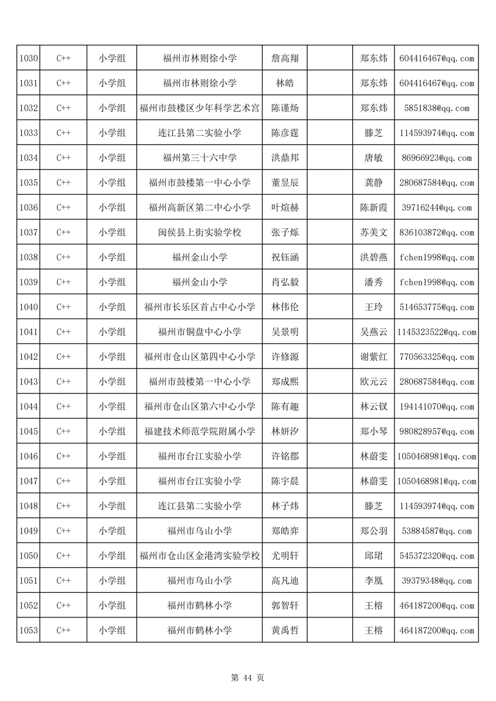 2024年第十九届福州市青少年机器人竞赛报名汇总表名单公示