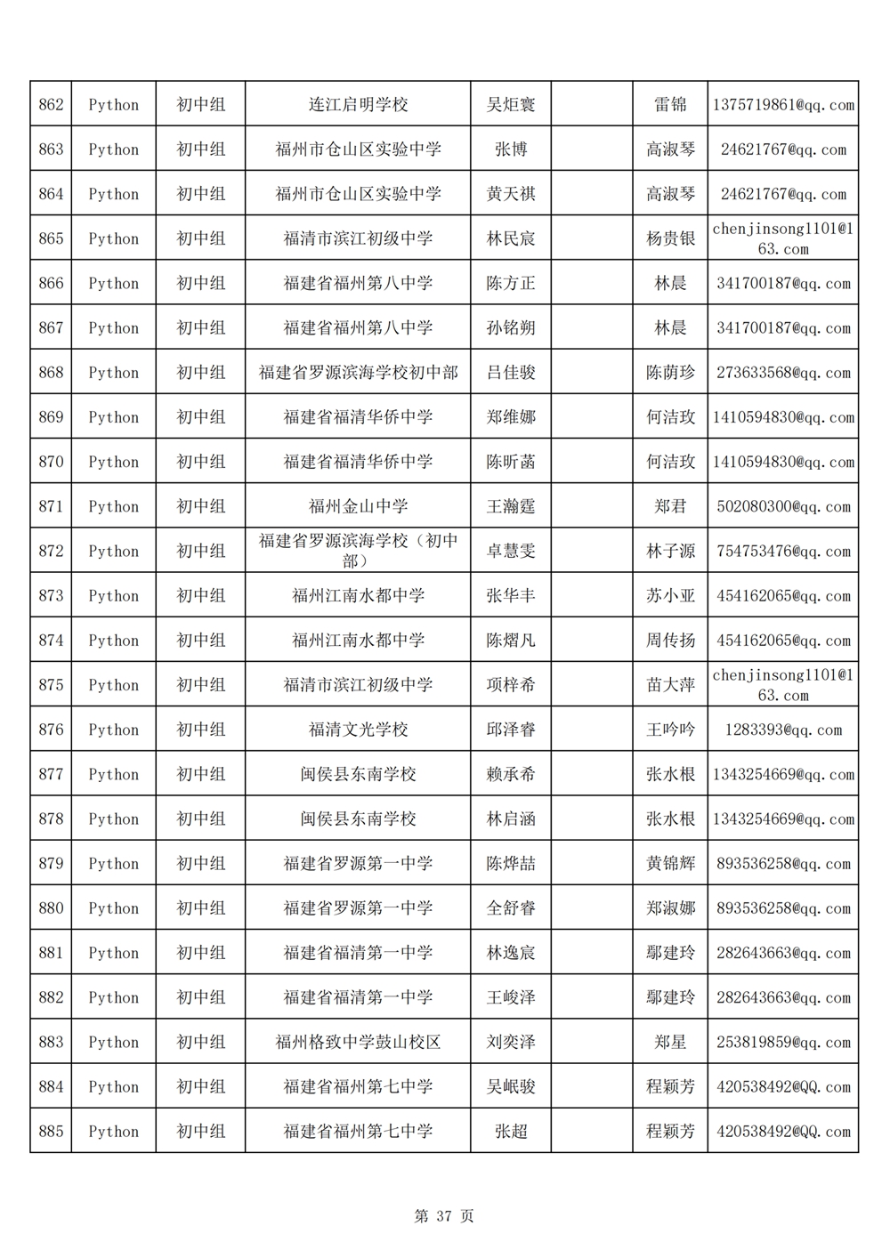 2024年第十九届福州市青少年机器人竞赛报名汇总表名单公示