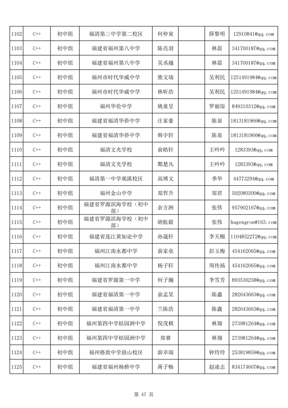 2024年第十九届福州市青少年机器人竞赛报名汇总表名单公示