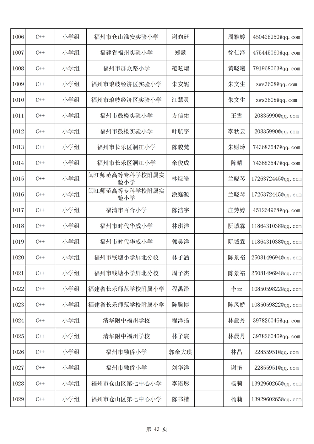 2024年第十九届福州市青少年机器人竞赛报名汇总表名单公示