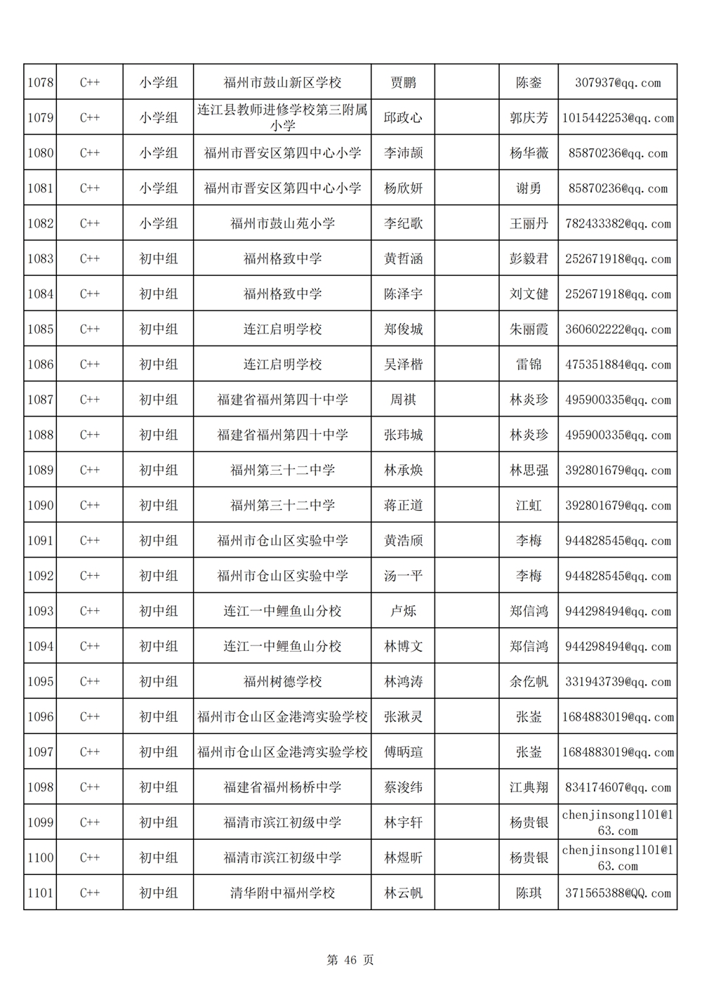 2024年第十九届福州市青少年机器人竞赛报名汇总表名单公示