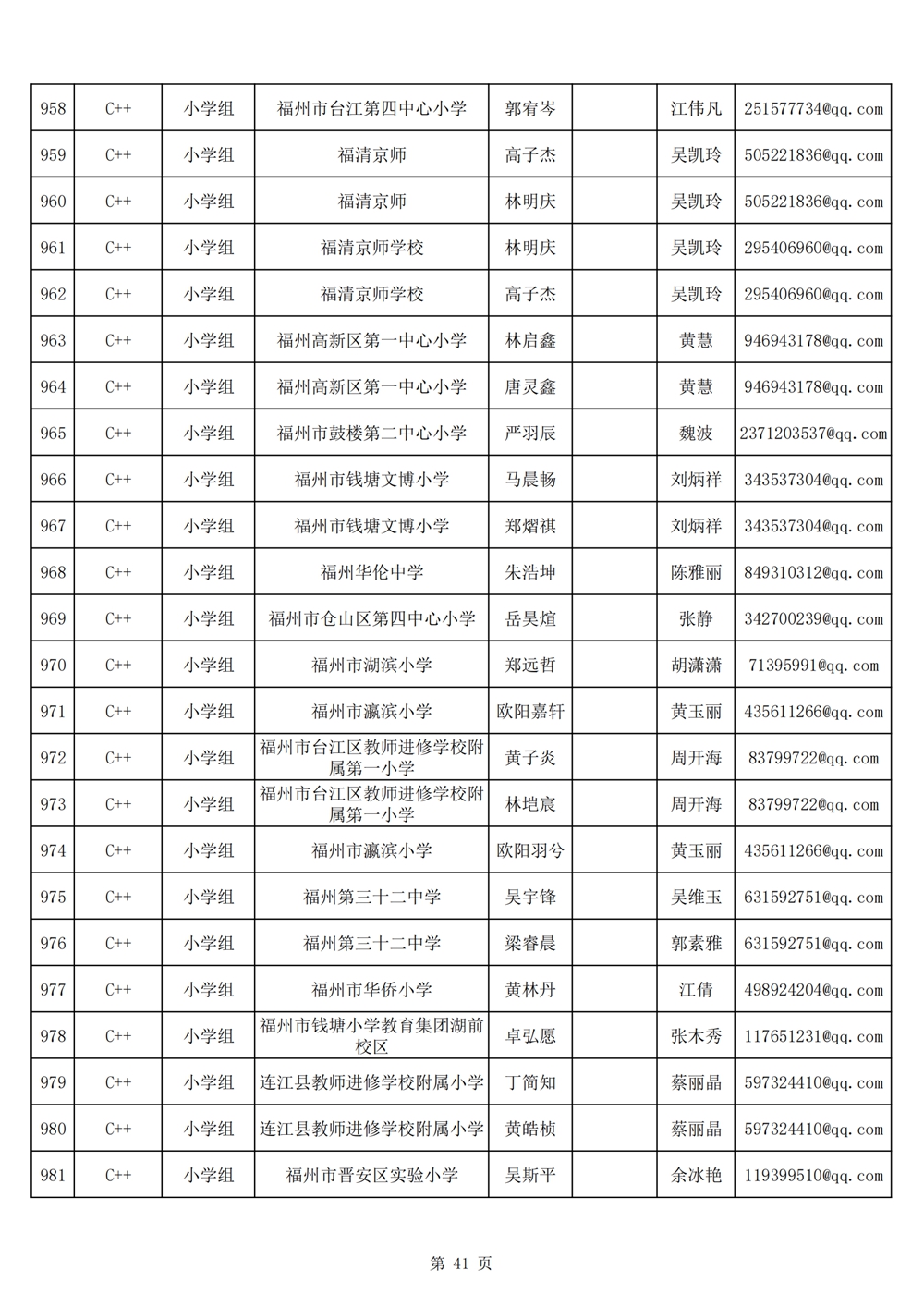 2024年第十九届福州市青少年机器人竞赛报名汇总表名单公示