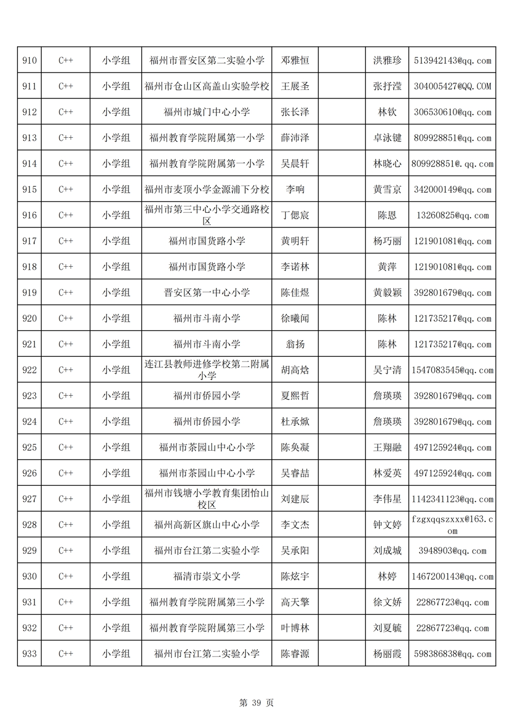 2024年第十九届福州市青少年机器人竞赛报名汇总表名单公示