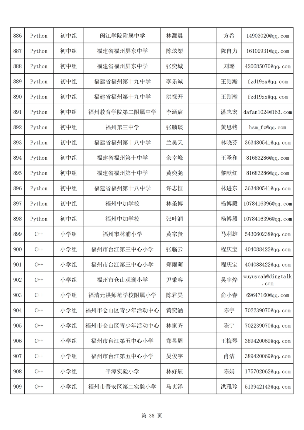 2024年第十九届福州市青少年机器人竞赛报名汇总表名单公示