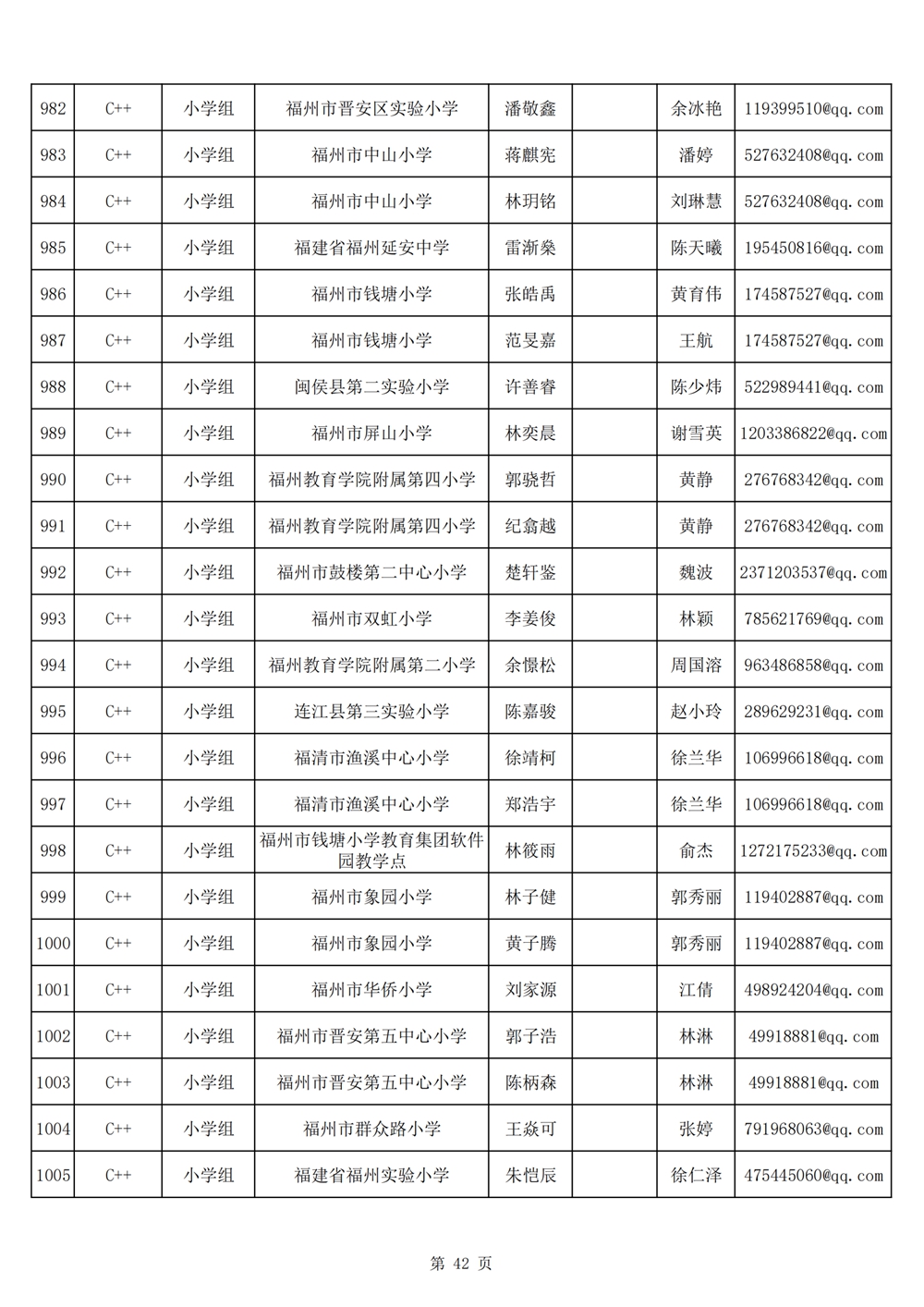 2024年第十九届福州市青少年机器人竞赛报名汇总表名单公示