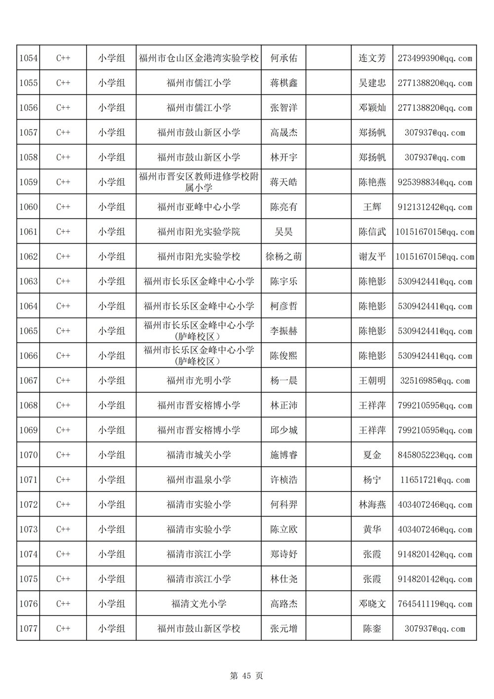 2024年第十九届福州市青少年机器人竞赛报名汇总表名单公示