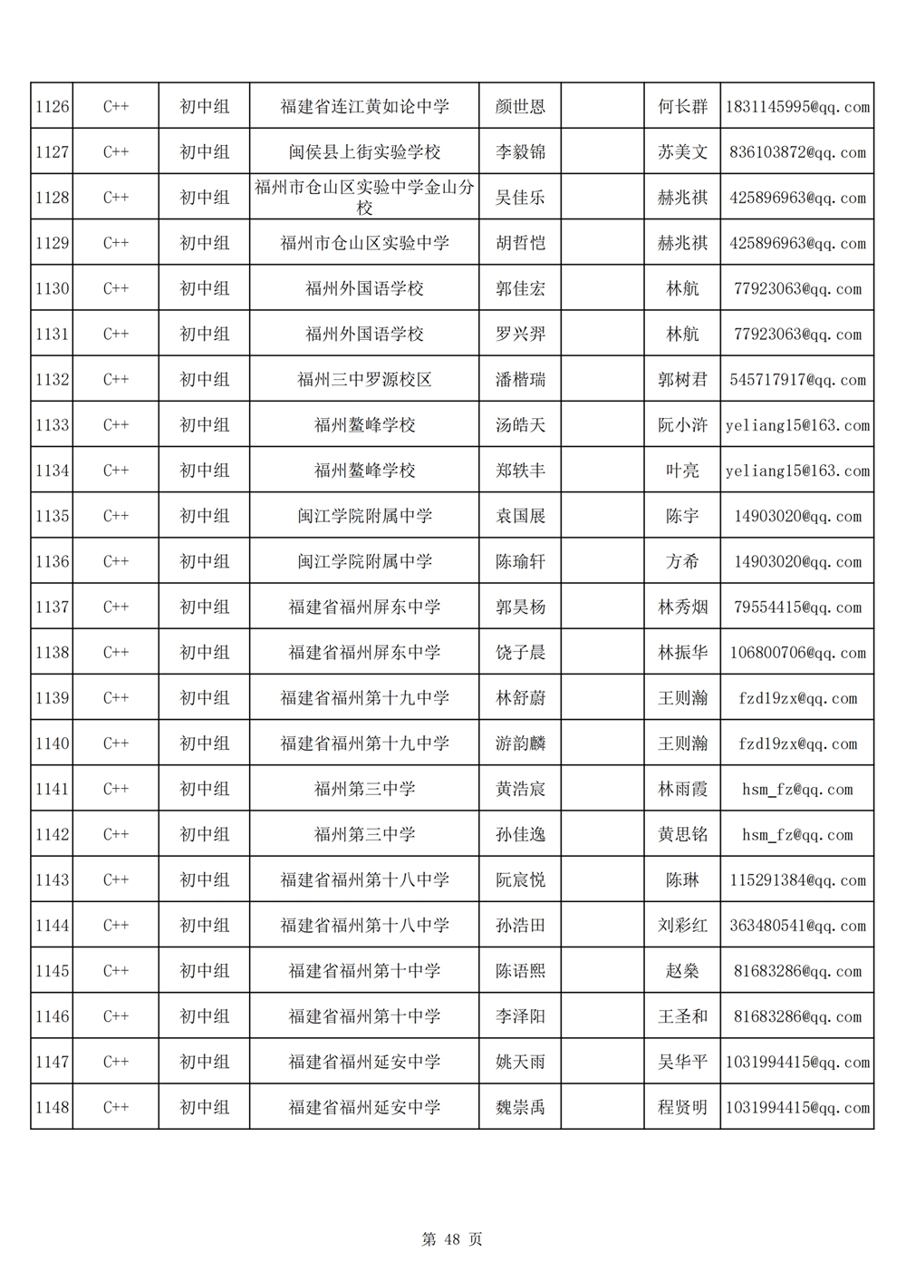 2024年第十九届福州市青少年机器人竞赛报名汇总表名单公示