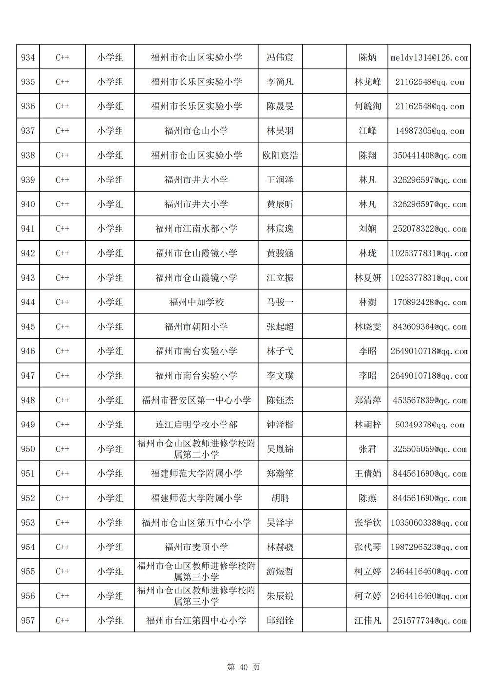 2024年第十九届福州市青少年机器人竞赛报名汇总表名单公示