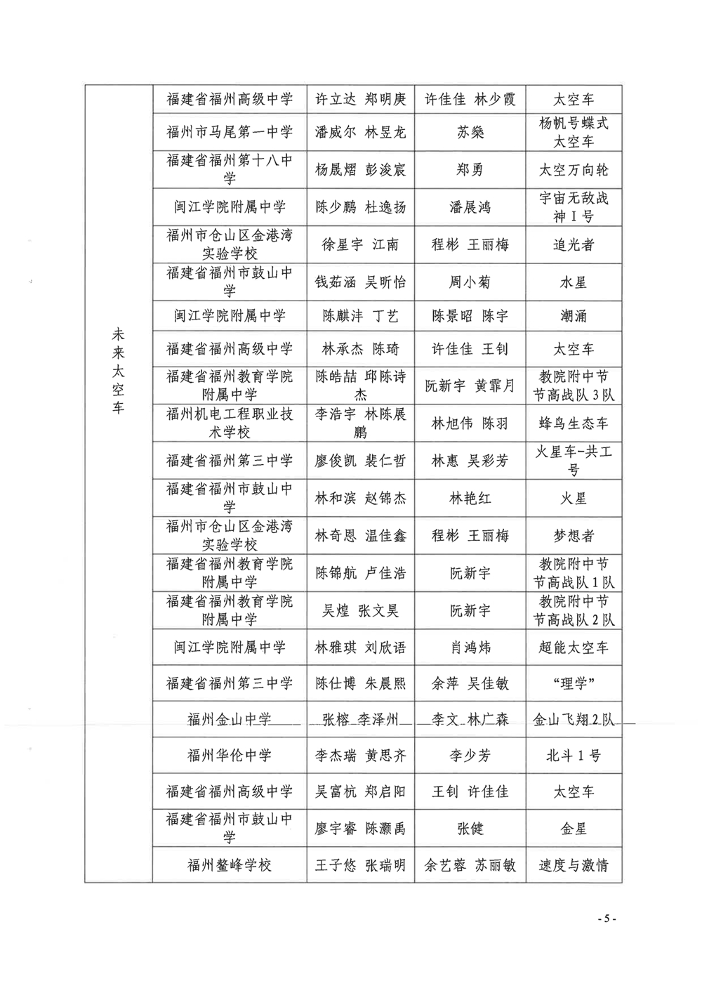 第四届福州市青年科普创新实验暨作品大赛获奖名单