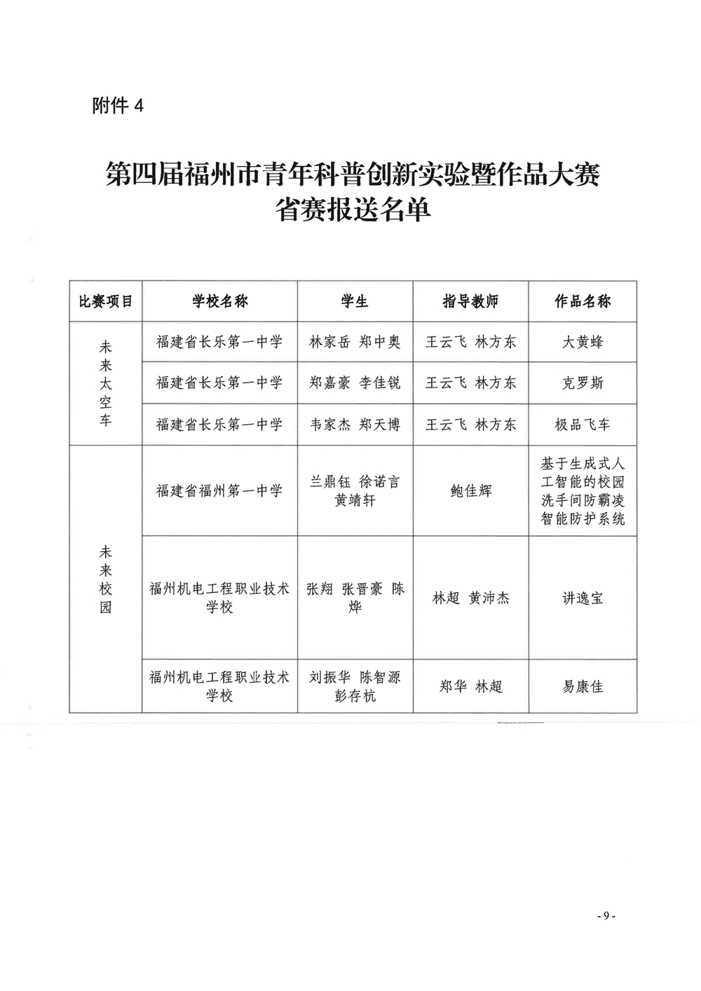 第四届福州市青年科普创新实验暨作品大赛获奖名单