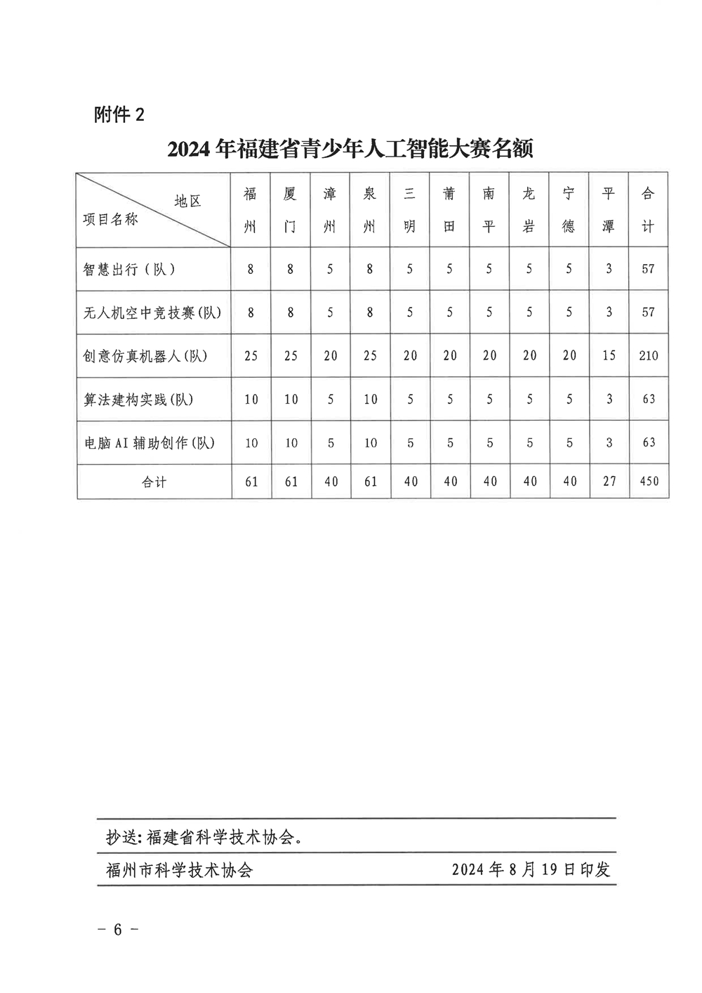 福州市科学技术协会关于组织参加2024年第四届福建省青少年人工智能大赛的通知