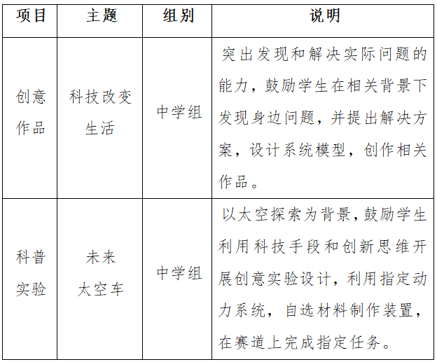 关于举办第五届福州市青年科普创新实验暨作品大赛的通知