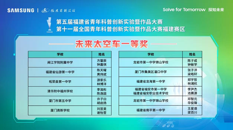 第五届福建省青年科普创新实验暨作品大赛在榕举办 福州学子载誉而归