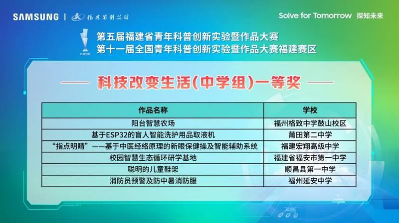 第五届福建省青年科普创新实验暨作品大赛在榕举办 福州学子载誉而归