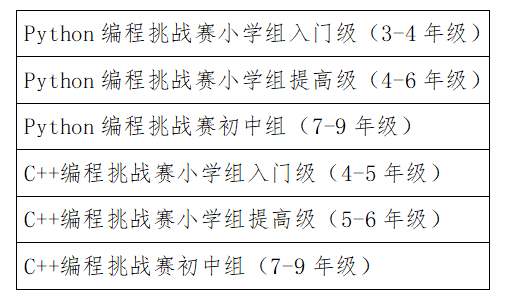 第二十届福州市青少年机器人竞赛秩序册（10月26日算法思维Python、C++线上比赛赛程安排）