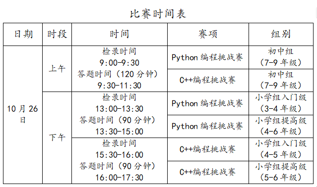 第二十届福州市青少年机器人竞赛秩序册（10月26日算法思维Python、C++线上比赛赛程安排）