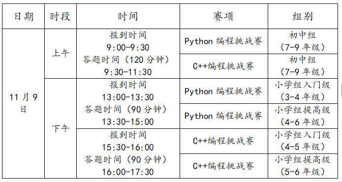 第二十届福州市青少年机器人竞赛秩序册(算法思维Python、C++线下决赛日程安排) 第二十届福州市青少年机器人竞赛秩序册(算法思维Python、C++线下决赛日程安排)