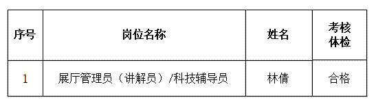 2023年福州科技馆公开招聘工作人员拟聘递补人选公示