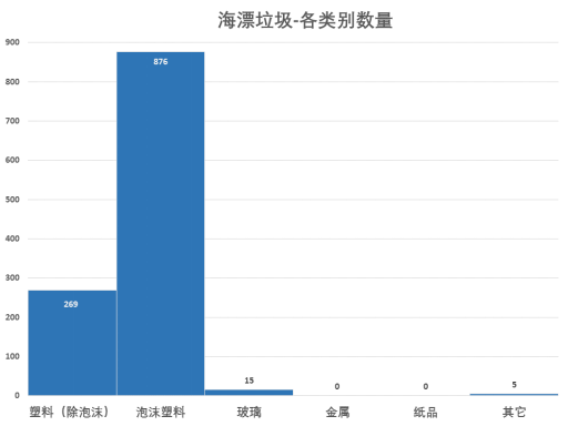 闽江河口湿地举行2022年全国科普日暨国际海岸清洁日科普宣教活动